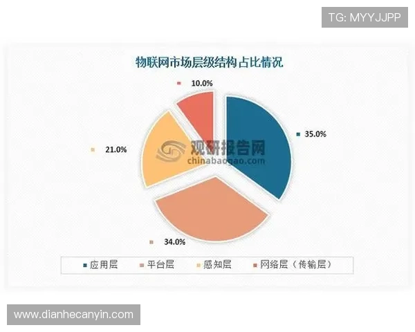 壹号资讯平台:深度挖掘行业资讯,为企业提供有价值的市场分析报告 壹号资讯平台:深度挖掘行业资讯,为企业提供有价值的市场分析报告